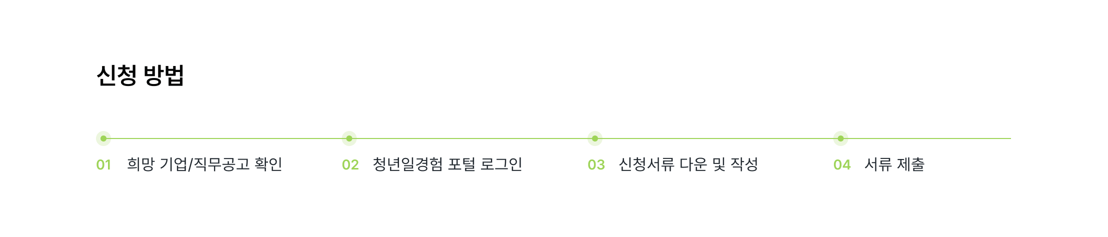 신청방법_pc.png