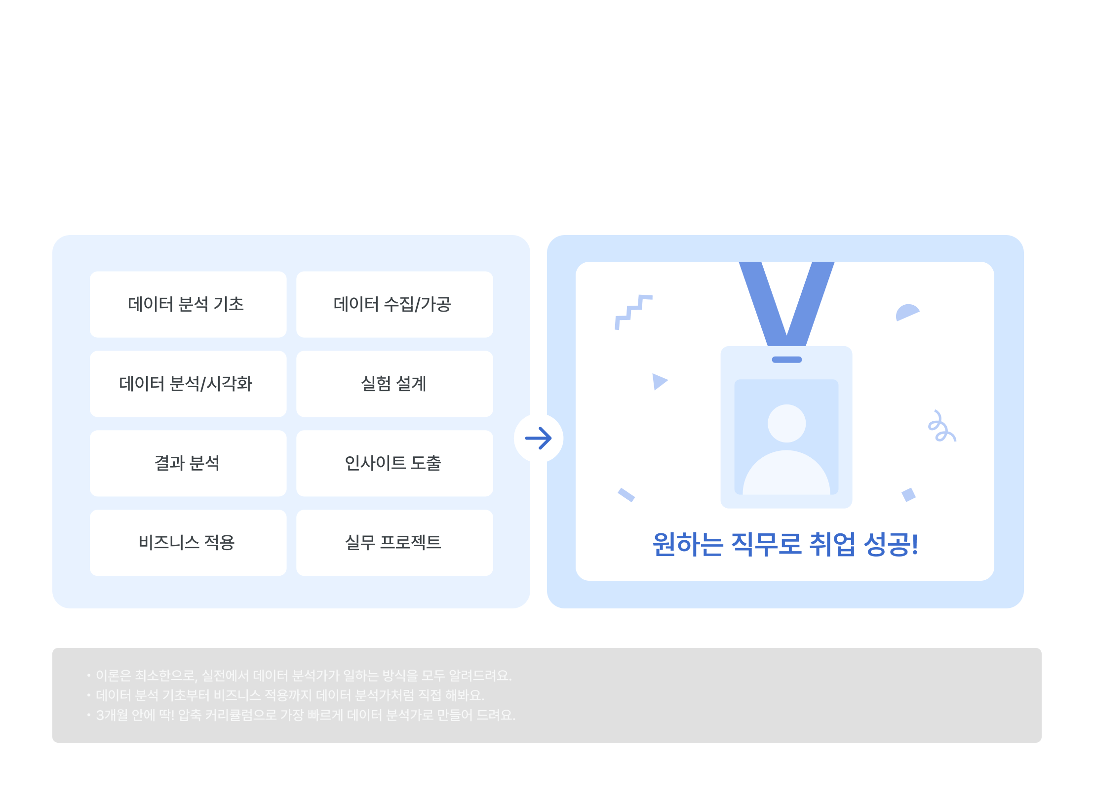 3개월 데이터 분석가 취업과정, 데이터 분석 기초, 데이터 수집 가공, 데이터 시각화, 실험 설계, 결과 분석, 인사이트 도출, 비즈니스 적용, 실무 프로젝트, 데이터분석가 취업 성공, 비전공자 데이터 교육, 실무자 역량 강화, 데이터 분석 커리큘럼, 집중 교육 과정, 데이터 분석 실전 경험, 취업 커리큘럼, 데이터 직무 전환