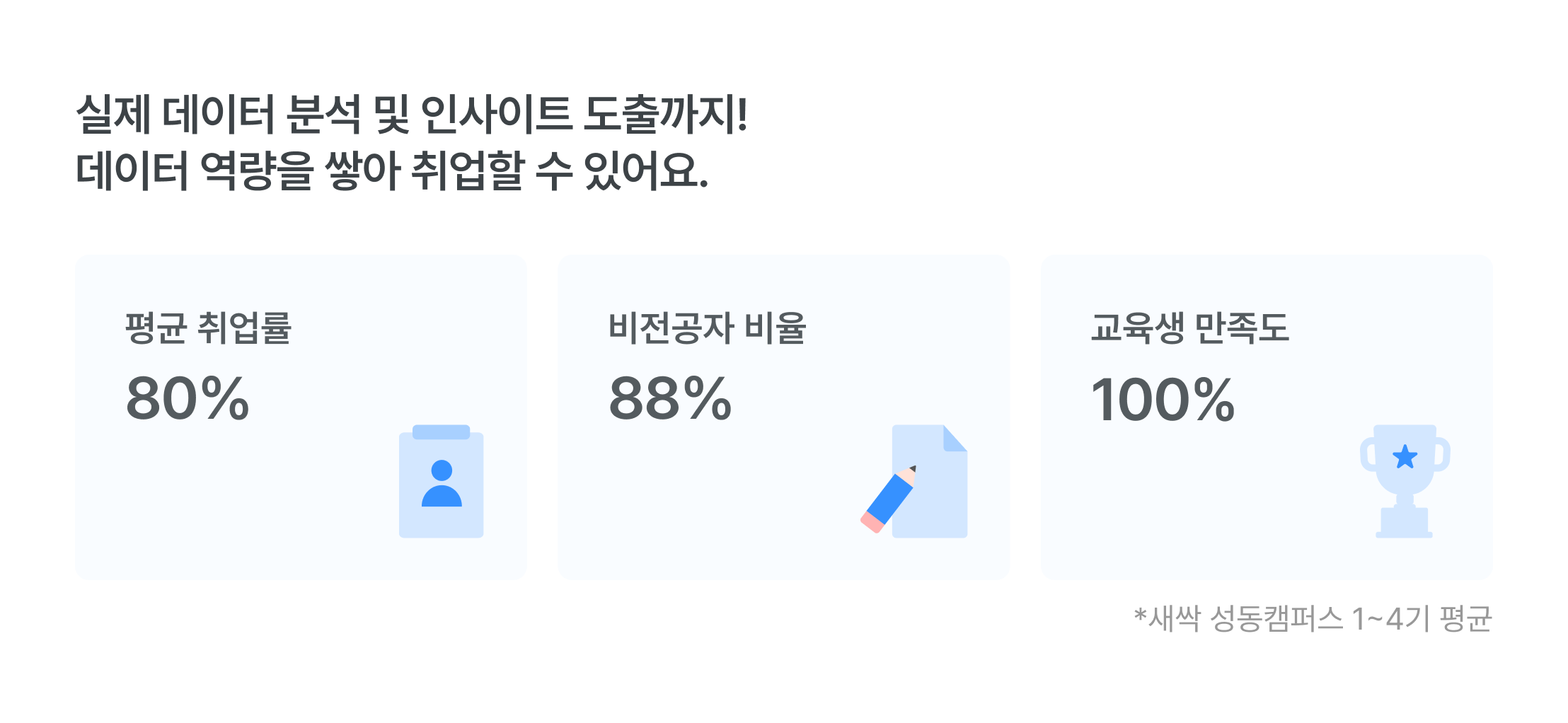 데이터 분석가 취업률, 89% 취업성공률, 비전공자 데이터 교육, 86% 비전공자 비율, 100% 교육생 만족도, 데이터 기반 분석, 데이터 시각화 교육, 취업 보장 교육, 새싹 강서캠퍼스, 데이터 분석 커리큘럼, 실무 데이터 교육, 데이터 취업 과정, 비전공자 특화 교육, 데이터 직무 전환, 취업 성공 데이터 교육