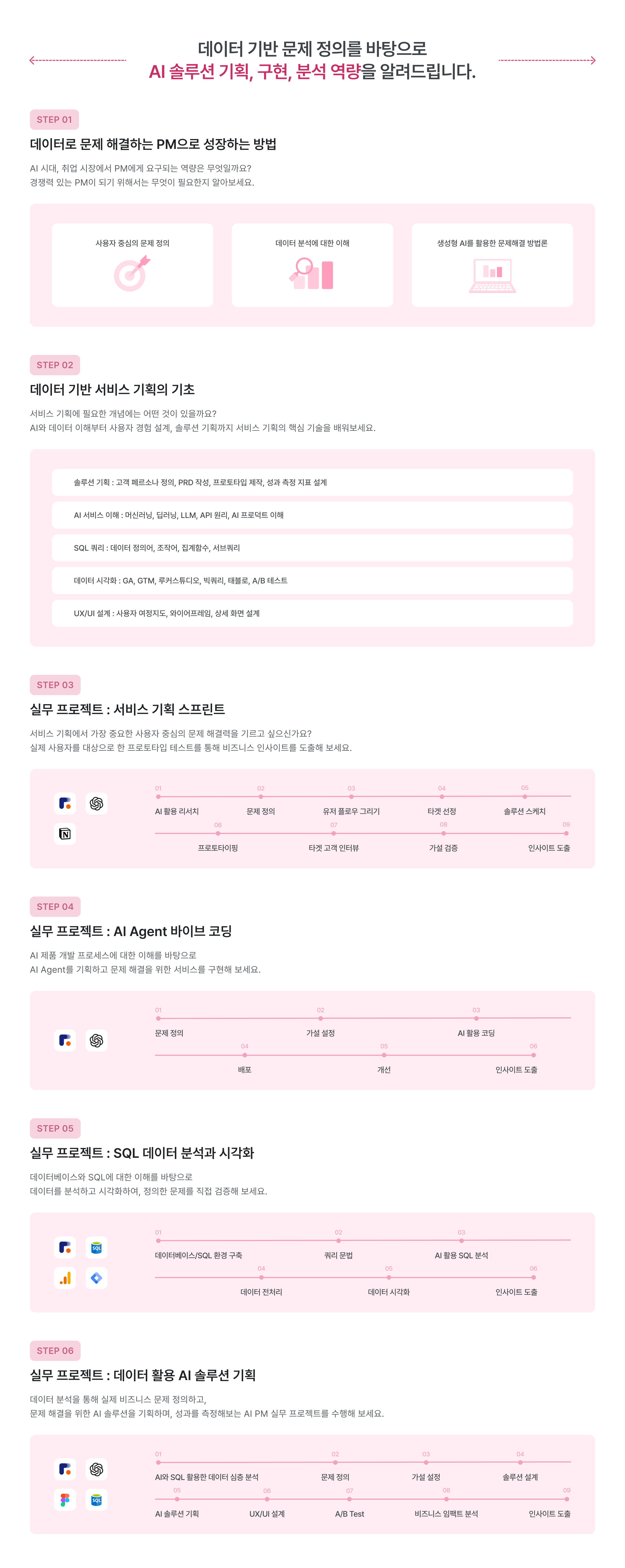 데이터 분석 커리큘럼, AI 시대 PM, 사용자 중심의 문제 정의, 비즈니스 모델 분석, 프로덕트에 대한 이해, AI 활용 문제해결 방법론, 비즈니스 의사결정, 데이터 수집 분석 시각화, 데이터 파이프라인, AI 개념 이해, UX/UI 설계, 포트폴리오 방법론, SQL 활용 데이터 분석, 실무 프로젝트, 서비스 디자인 스프린트, AI 활용 비즈니스 인사이트, 데이터베이스 환경 구축, 쿼리 분석, AI 활용 SQL 분석, 데이터 시각화, 인사이트 도출, 솔루션 스케치, 프로토타이핑, 타겟 고객 인터뷰, 가설 검증, 비즈니스 환경 분석, 실무형 데이터 교육, SQL 데이터 분석, 바이브 코딩, 데이터 기반 AI 솔루션 기획, AI