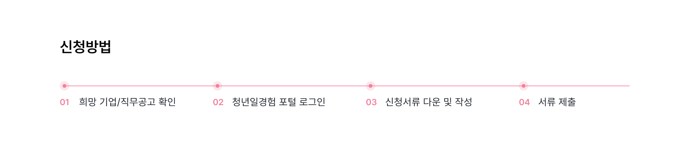 신청방법_pc.png