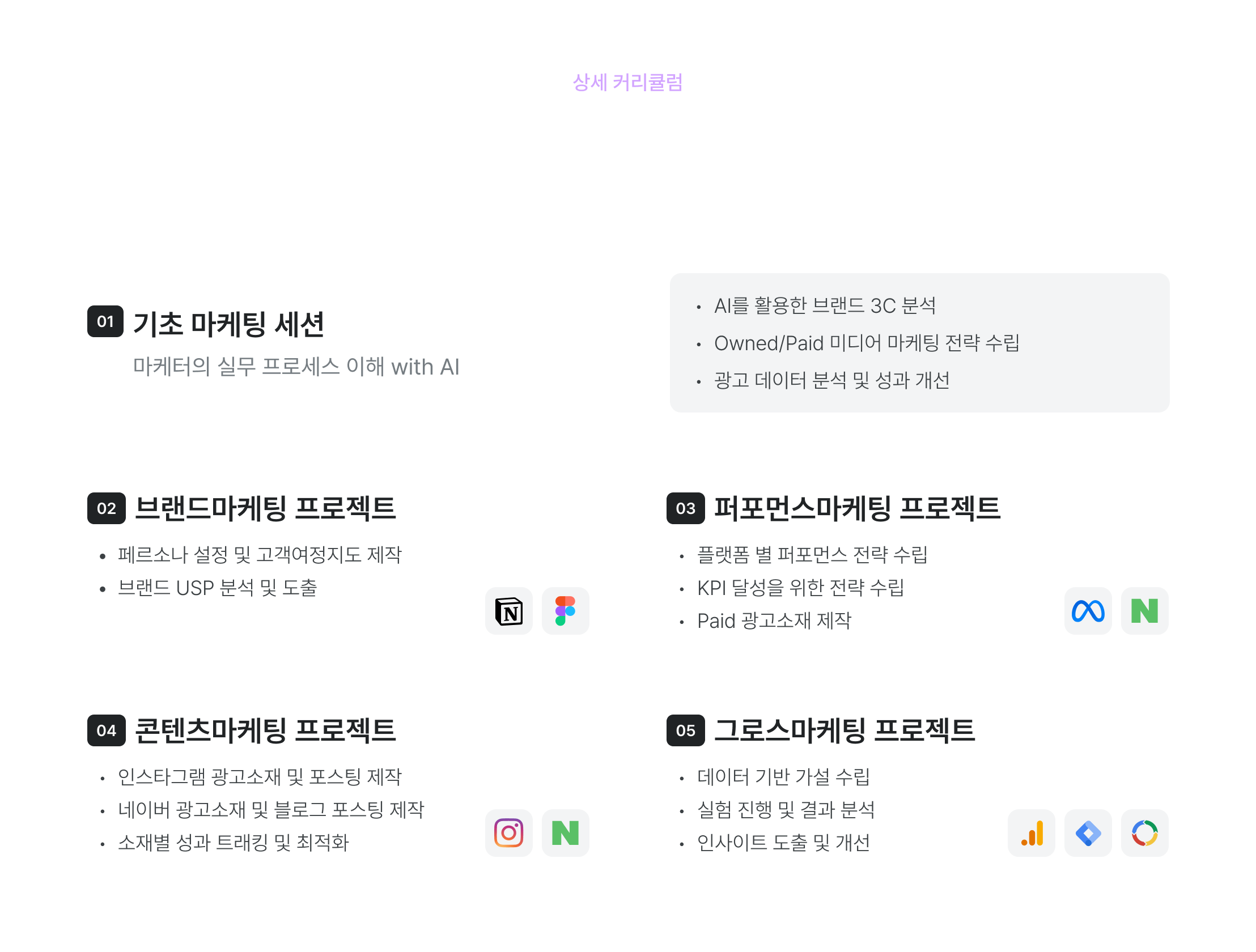 마케팅 상세 커리큘럼, 기초 마케팅 세션, AI 활용 브랜드 분석, Owned Paid 미디어 마케팅, 광고 데이터 분석, 브랜드마케팅 프로젝트, 페르소나 설정 실습, 브랜드 USP 분석, 퍼포먼스마케팅 프로젝트, 플랫폼별 퍼포먼스 전략, KPI 달성 전략, 콘텐츠마케팅 프로젝트, 인스타그램 광고소재, 네이버 광고소재, 그로스마케팅 프로젝트, 데이터 기반 가설 수립
