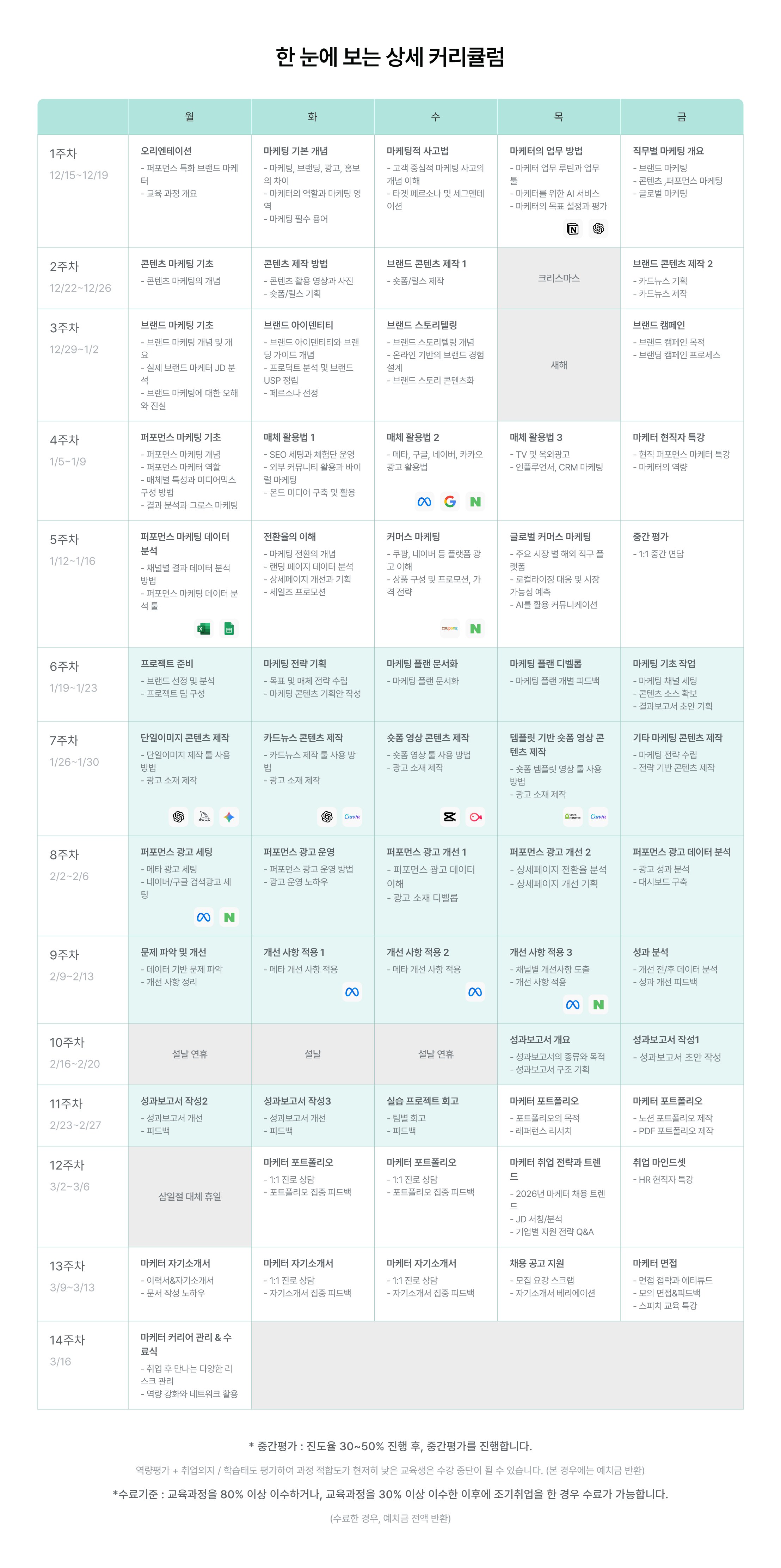 마케팅 인턴십, 인턴십 커리큘럼, 마케팅 교육, 디지털 마케팅, 콘텐츠 마케팅, 브랜드 마케팅, 퍼포먼스 마케팅, 마케팅 실무, 광고 운영, 광고 세팅, 마케팅 프로젝트, 마케터 포트폴리오, 자기소개서, 취업 준비, 마케터 취업, 14주 과정, 마케팅 교육 프로그램, 실무 교육, 마케팅 커리어, 성과보고서, 데이터 분석, 전환율, 키워드 마케팅, 브랜드 캠페인, 콘텐츠 제작, 숏폼 영상, 카드뉴스, 마케팅 전략