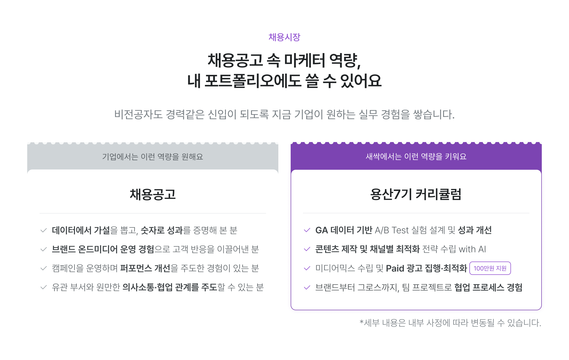 디지털 마케터 채용시장, 마케팅 포트폴리오 제작, 비전공자 마케팅 취업, GA 데이터 분석, AB테스트 실습, 성과 개선 교육, 콘텐츠 제작 최적화, AI 마케팅 활용, 미디어믹스 수립, Paid 광고 집행, 브랜드 협업 프로젝트, 팀 프로젝트 경험, 실무 마케팅 교육, 용산7기 커리큘럼, 마케팅 실전 역량