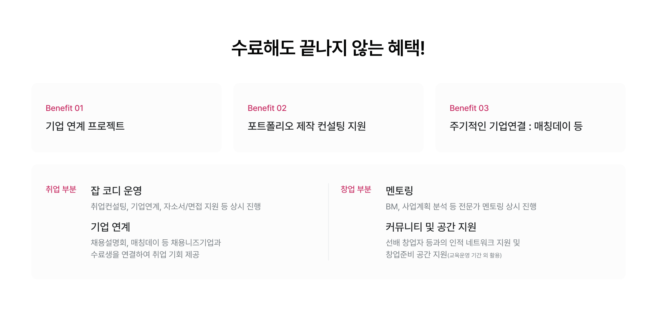 취업 지원 프로그램, 기업 연계 프로젝트, 포트폴리오 제작 컨설팅, 매칭데이, 잡 코디 운영, 취업컨설팅, 자소서 면접 지원, 기업 연계 채용설명회, 재직자 멘토링, BM 사업계획 분석, 전문가 멘토링, 커뮤니티 지원, 인적 네트워크, 창업준비 공간 지원, 데이터 분석가 취업과정, 실무형 데이터 교육, 취업 연계 교육, 데이터 분석 포트폴리오, PM 포트폴리오