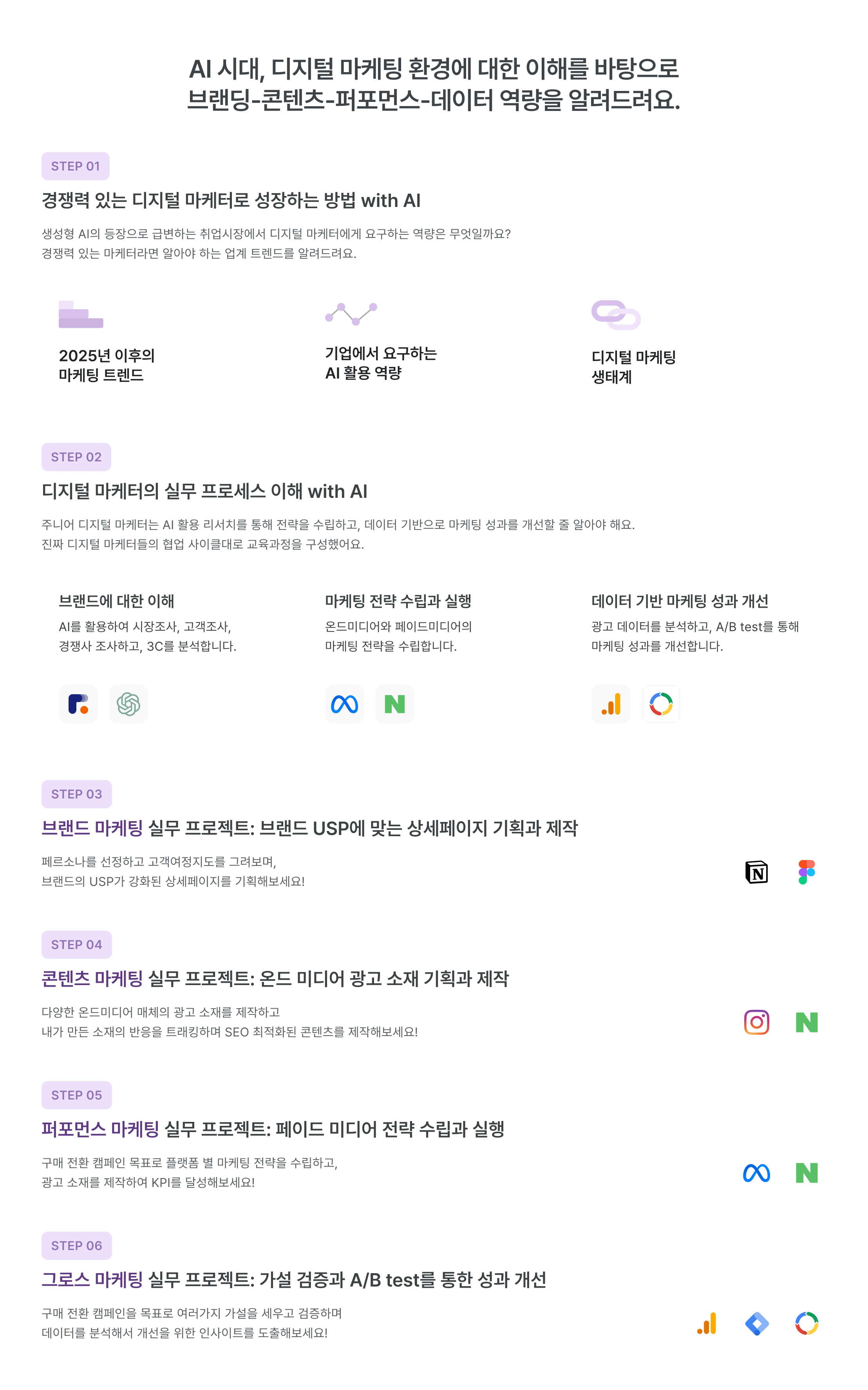 AI 시대, 디지털 마케팅 환경, 브랜딩, 콘텐츠, 퍼포먼스, 데이터 역량, 경쟁력 있는 디지털 마케터, 2025년 마케팅 트렌드, AI 활용 역량, 디지털 마케팅 생태계, 실무 프로세스, 브랜드 이해, 시장조사, 고객조사, 경쟁사 분석, 3C 분석, 마케팅 전략 수립, 온드미디어, 페이드미디어, 브랜드 USP, 상세페이지 기획, 온라인 미디어, 광고 소재 기획, SEO 최적화, 페이스북 광고, 마케팅 전략 실행, KPI 달성, 그로스 마케팅, A/B 테스트, 성과 개선, 데이터 분석, 인사이트 도출