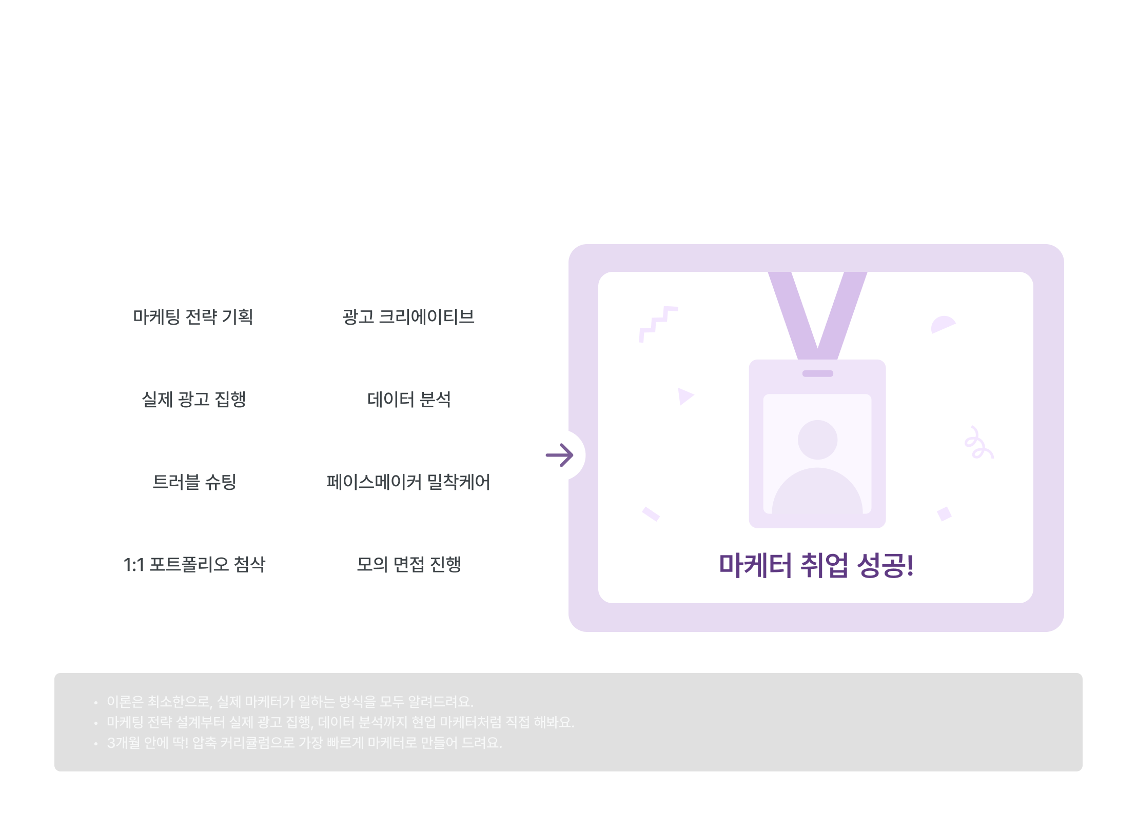 3개월 압축 디지털 마케터 취업과정, 브랜드 마케팅, 콘텐츠 마케팅, 퍼포먼스 마케팅, 데이터 마케팅, 비전공자 마케팅 교육, 실무자 역량, 마케팅 전략 기획, 광고 크리에이티브, 실제 광고 집행, 데이터 분석, 트러블 슈팅, 페이스메이커 밀착케어, 1:1 포트폴리오 첨삭, 모의 면접 진행, 마케터 취업 성공, 실무 중심 교육, 커리큘럼, 취업 지원, 마케팅 인재 양성, 빠른 취업, 마케팅 커리어, 실무 경험