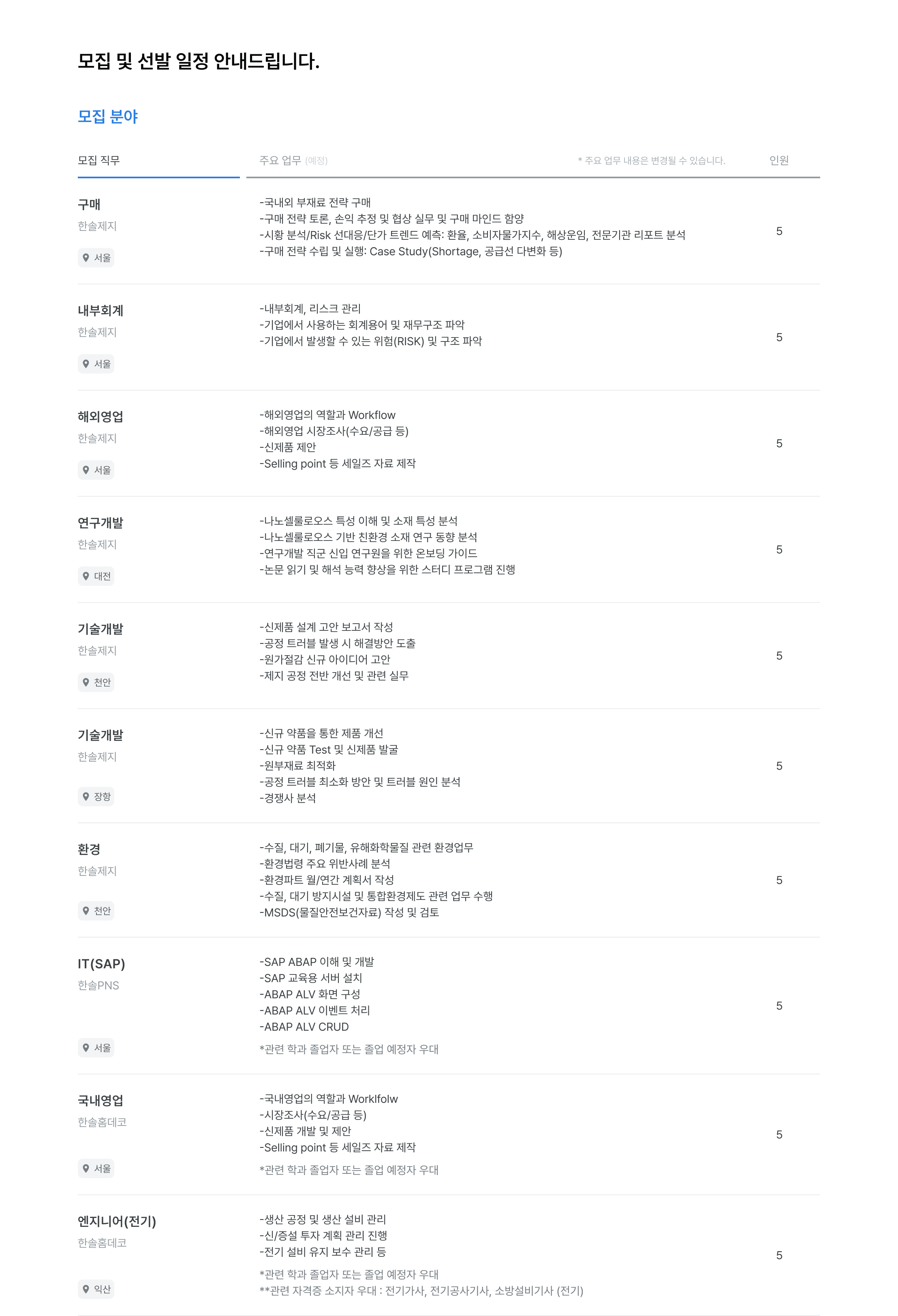 내부회계, 회계, 구매, 해외영업, 인사(교육), 교육, 인사교육, 기술개발, 장항, 신탄진, 환경, 안전, 보건, 생산관리, 연구개발, 브랜드커뮤니케이션, 인사, 연구개발, 생산관리, 국내영업, 인사, 한솔제지, 한솔홀딩스, 한솔PNS, IT, 한솔아이원스, 한솔홈데코