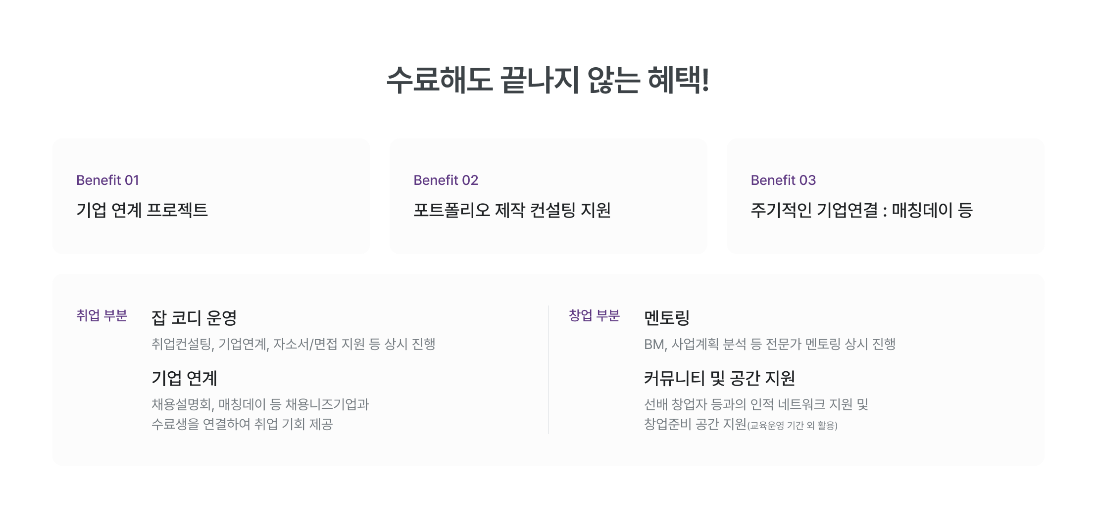 수료 혜택, 기업 연계 프로젝트, 포트폴리오 제작 컨설팅, 취업 지원, 매칭데이, 잡 코디 운영, 취업컨설팅, 자소서 지원, 면접 지원, 기업 연계, 채용설명회, 재취업자 지원, 멘토링, BM 분석, 사업계획 분석, 전문가 멘토링, 커뮤니티 지원, 공간 지원, 인적 네트워크, 창업 지원, 교육공간 활용, 디지털 마케팅 혜택, 취업 성공률, 마케팅 커리어, 실무 경험, 취업 기회