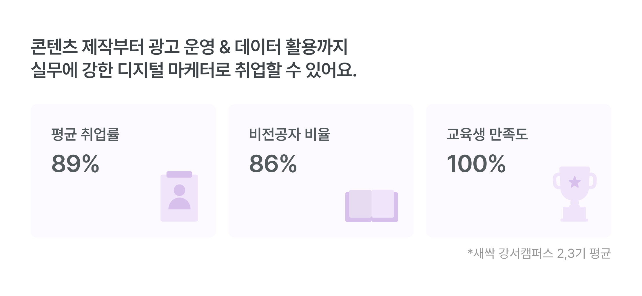 디지털 마케터, 취업률 89%, 비전공자 비율 86%, 교육생 만족도 100%, 콘텐츠 제작, 광고 운영, 실무 교육, 디지털 마케팅 취업, 마케팅 경력, 새싹 용산캠퍼스, 마케팅 교육 성과, 실무 중심 교육, 취업 지원 프로그램, 디지털 마케팅 커리어, 콘텐츠 마케팅, 광고 운영 교육, 마케팅 전문가 양성, 취업 성공률, 교육 만족도, 디지털 마케팅 스킬
