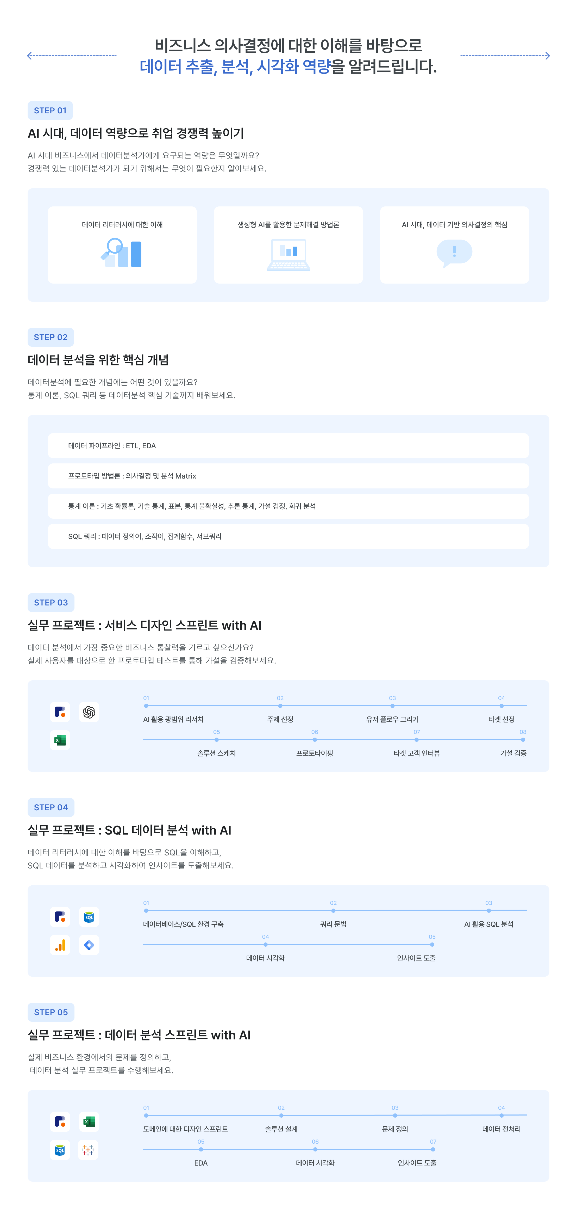 데이터 분석 커리큘럼, AI 시대 데이터분석가, 비즈니스 의사결정, 데이터 수집 분석 시각화, 데이터 파이프라인, ETL, EDA, 포트폴리오 방법론, SQL 활용 데이터 분석, 실무 프로젝트, 서비스 디자인 스프린트, AI 활용 비즈니스 인사이트, 데이터베이스 환경 구축, 쿼리 분석, AI 활용 SQL 분석, 데이터 시각화, 인사이트 도출, 솔루션 스케치, 프로토타이핑, 타겟 고객 인터뷰, 가설 검증, 비즈니스 환경 분석, 실무형 데이터 교육
