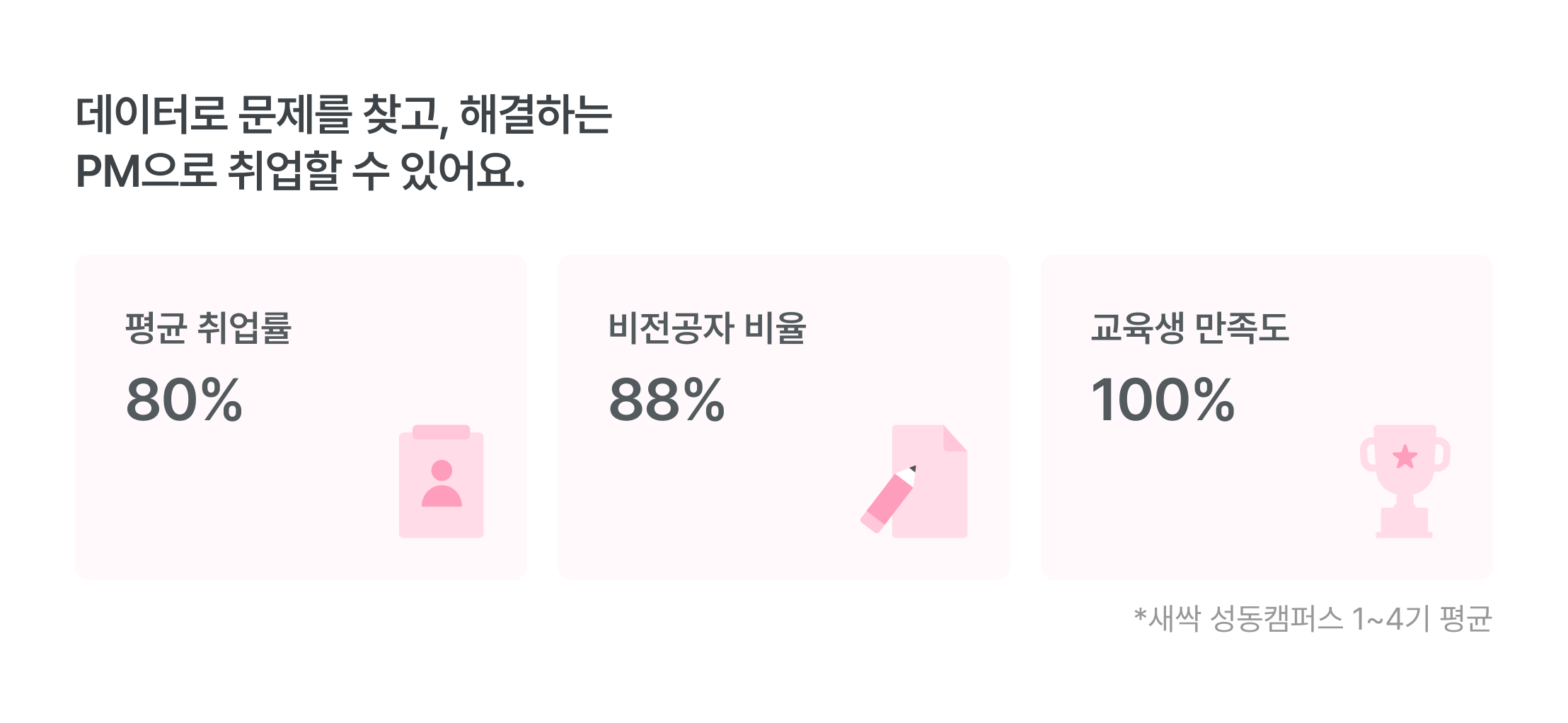 데이터 분석가 취업률, 89% 취업성공률, 비전공자 데이터 교육, 86% 비전공자 비율, 100% 교육생 만족도, 데이터 기반 분석, 데이터 시각화 교육, 취업 보장 교육, 새싹 강서캠퍼스, 데이터 분석 커리큘럼, 실무 데이터 교육, 데이터 취업 과정, 비전공자 특화 교육, 데이터 직무 전환, 취업 성공 데이터 교육, 서비스 기획, 데이터 기반 기획, AI 솔루션 설계, 시각화, 비즈니스 임팩트, 문제 해결