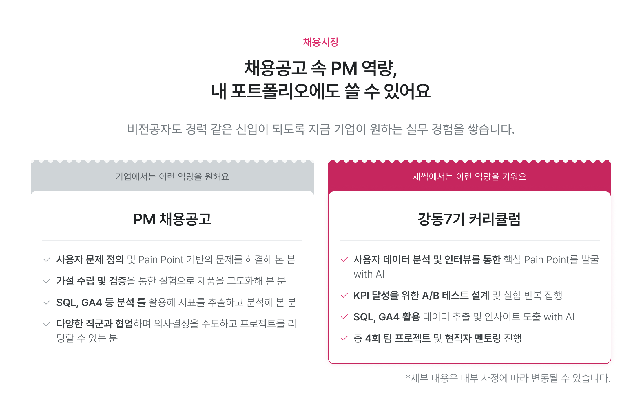 PM 채용시장, 비전공자 PM 취업, 포트폴리오 제작, 데이터 분석 PM, SQL 교육, GA4 활용 교육, 사용자 데이터 분석, KPI 달성 AB테스트, 팀 프로젝트 교육, 현직자 멘토링, 강동7기 커리큘럼, AI 인사이트 도출, 실무 경험 교육, PM 역량 강화, 데이터 기반 의사결정