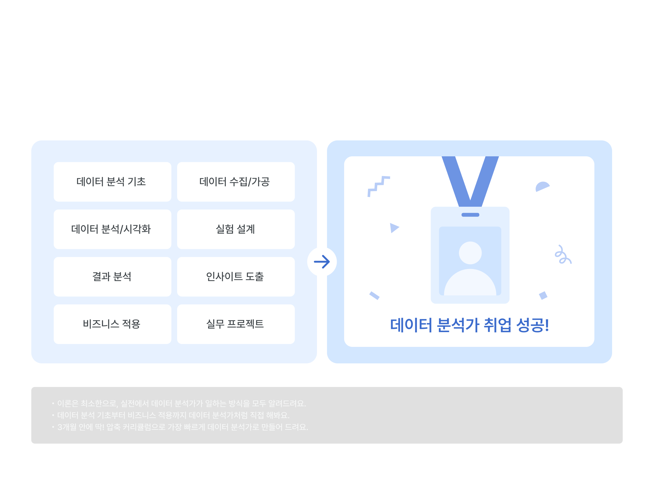 3개월 데이터 분석가 취업과정, 데이터 분석 기초, 데이터 수집 가공, 데이터 시각화, 실험 설계, 결과 분석, 인사이트 도출, 비즈니스 적용, 실무 프로젝트, 데이터분석가 취업 성공, 비전공자 데이터 교육, 실무자 역량 강화, 데이터 분석 커리큘럼, 집중 교육 과정, 데이터 분석 실전 경험, 취업 커리큘럼, 데이터 직무 전환