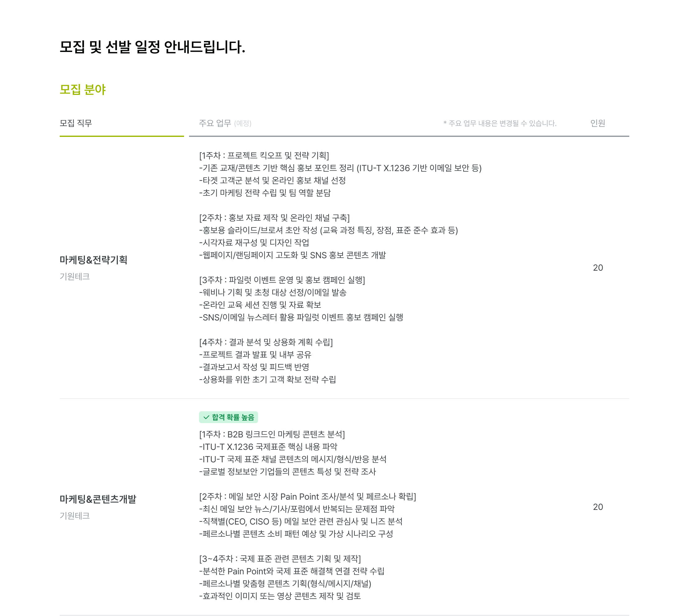 기원테크, 마케팅 전략 계획, 콘텐츠 개발, ITU-T X.1236, 이메일 보안, 프로젝트 킥오프, 타겟 고객군 분석, 온라인 홍보 채널, 홍보 자료 제작, 홍보콘텐츠 솔루션, 웹메이지 랜딩페이지, SNS 홍보, 파일럿 이벤트, 온라인 홍보 캠페인, 웨비나, 온라인 교육, 결과 분석, 상용화 계획, 프로젝트 결과 발표, 결과보고서, 피드백 반영, B2B 리드의 마케팅 콘텐츠, 국제표준, 이메일 보안 시장, Pain Point 조사, 페르소나별 콘텐츠, 직책별 분석, CEO, CISO