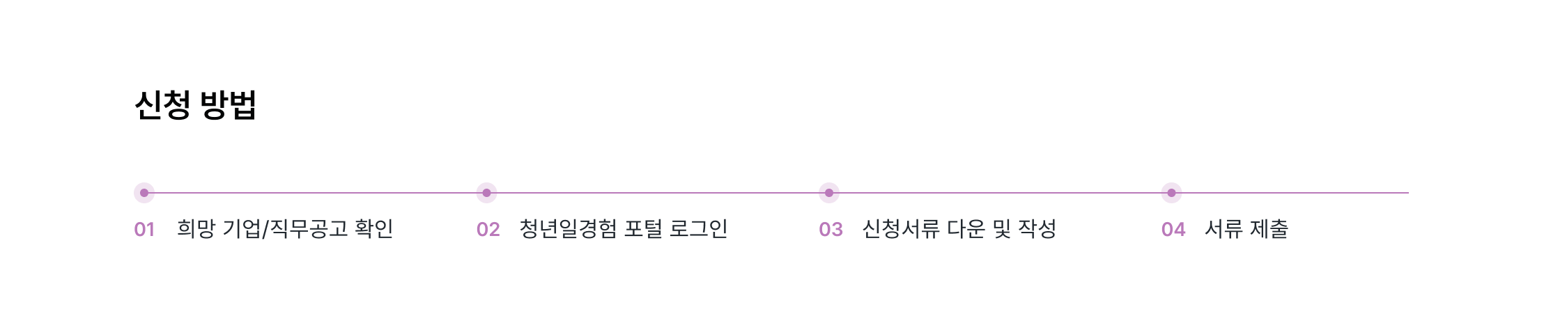 신청방법_pc.png