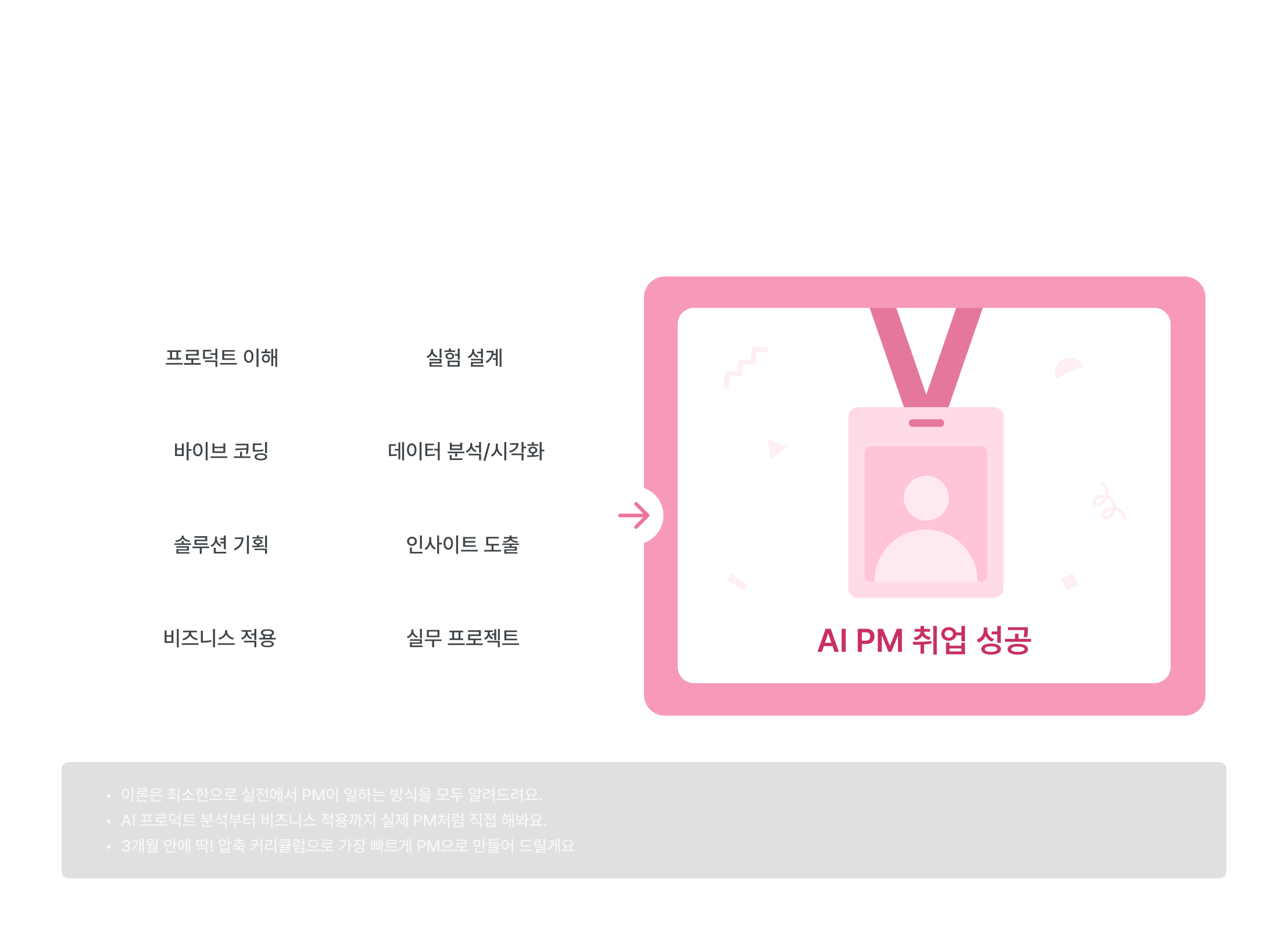 3개월 데이터 분석가 취업과정, 데이터 분석 기초, 데이터 수집 가공, 데이터 시각화, 실험 설계, 결과 분석, 인사이트 도출, 비즈니스 적용, 실무 프로젝트, 데이터분석가 취업 성공, 비전공자 데이터 교육, 실무자 역량 강화, 데이터 분석 커리큘럼, 집중 교육 과정, 데이터 분석 실전 경험, 취업 커리큘럼, 데이터 직무 전환, PM 실무 교육, 실험 설계, 바이브 코딩, 솔루션 기획, 인사이트 도출, 비즈니스 적용, 실무 프로젝트, AI PM