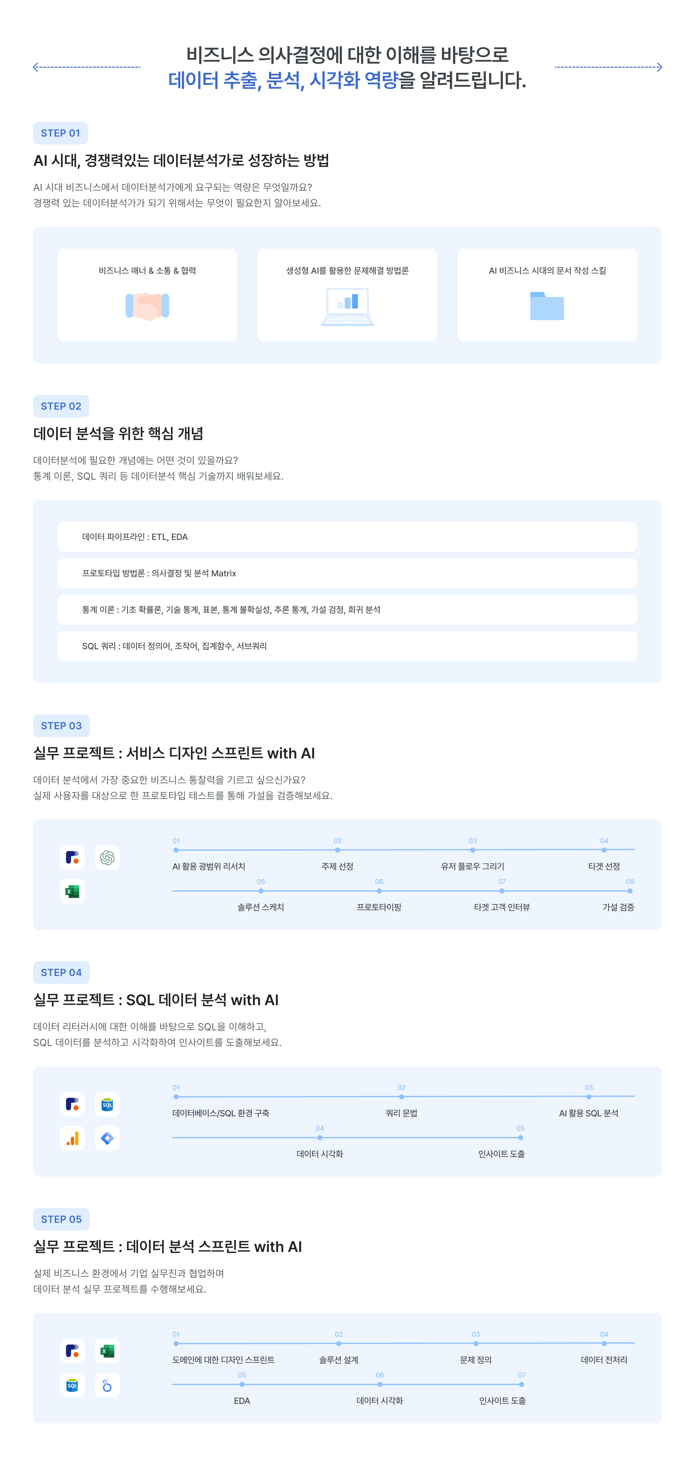 데이터 분석 커리큘럼, AI 시대 데이터분석가, 비즈니스 의사결정, 데이터 수집 분석 시각화, 데이터 파이프라인, ETL, EDA, 포트폴리오 방법론, SQL 활용 데이터 분석, 실무 프로젝트, 서비스 디자인 스프린트, AI 활용 비즈니스 인사이트, 데이터베이스 환경 구축, 쿼리 분석, AI 활용 SQL 분석, 데이터 시각화, 인사이트 도출, 솔루션 스케치, 프로토타이핑, 타겟 고객 인터뷰, 가설 검증, 비즈니스 환경 분석, 실무형 데이터 교육