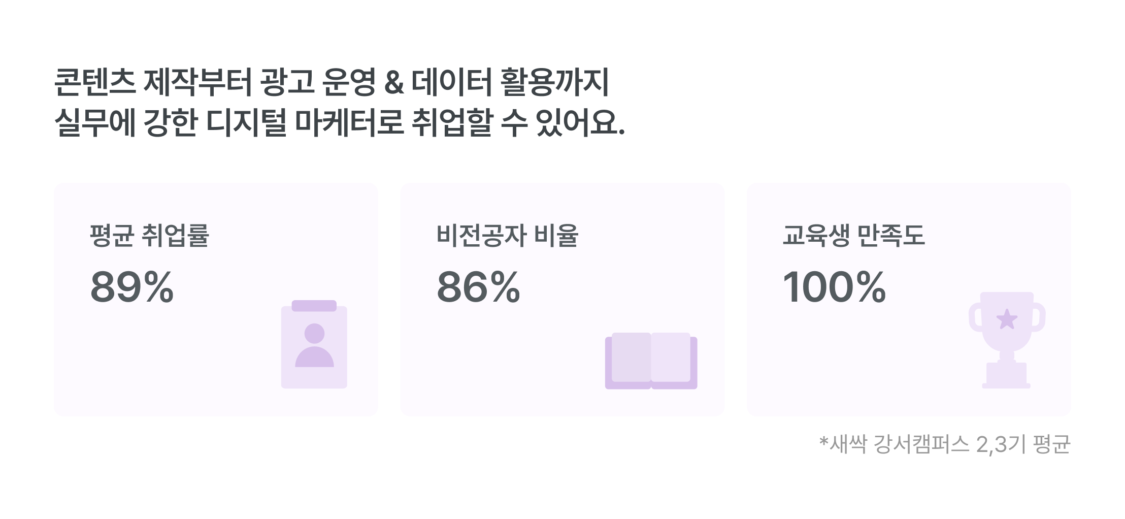 디지털 마케터, 취업률 89%, 비전공자 비율 86%, 교육생 만족도 100%, 콘텐츠 제작, 광고 운영, 실무 교육, 디지털 마케팅 취업, 마케팅 경력, 새싹 용산캠퍼스, 마케팅 교육 성과, 실무 중심 교육, 취업 지원 프로그램, 디지털 마케팅 커리어, 콘텐츠 마케팅, 광고 운영 교육, 마케팅 전문가 양성, 취업 성공률, 교육 만족도, 디지털 마케팅 스킬