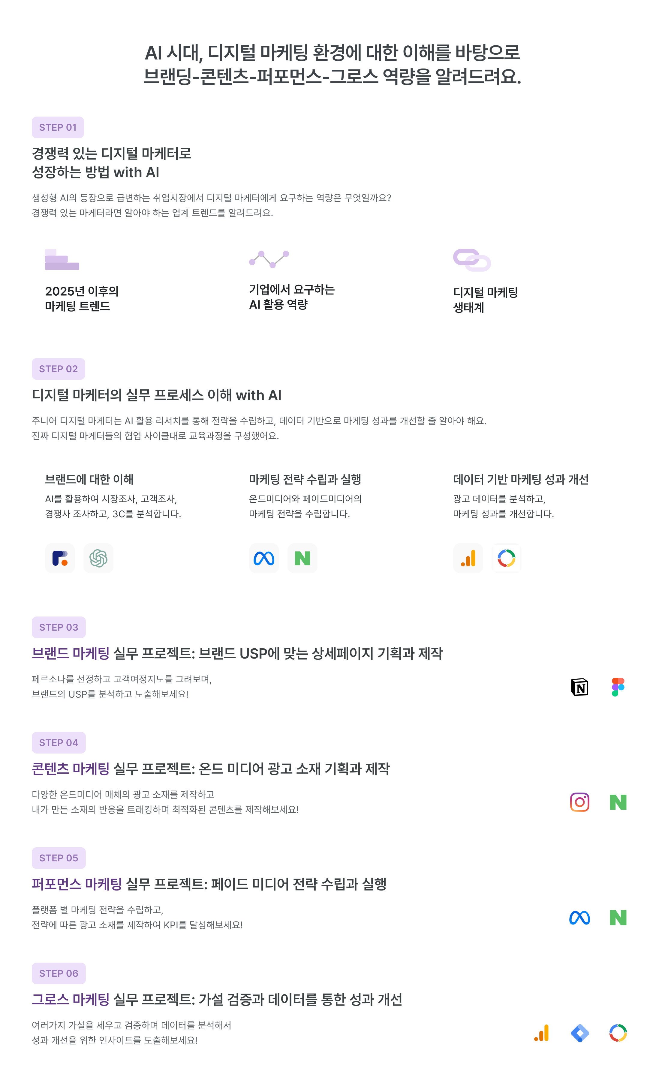 AI 시대, 디지털 마케팅 환경, 브랜딩, 콘텐츠, 퍼포먼스, 데이터 역량, 경쟁력 있는 디지털 마케터, 2025년 마케팅 트렌드, AI 활용 역량, 디지털 마케팅 생태계, 실무 프로세스, 브랜드 이해, 시장조사, 고객조사, 경쟁사 분석, 3C 분석, 마케팅 전략 수립, 온드미디어, 페이드미디어, 브랜드 USP, 상세페이지 기획, 온라인 미디어, 광고 소재 기획, SEO 최적화, 페이스북 광고, 마케팅 전략 실행, KPI 달성, 그로스 마케팅, A/B 테스트, 성과 개선, 데이터 분석, 인사이트 도출