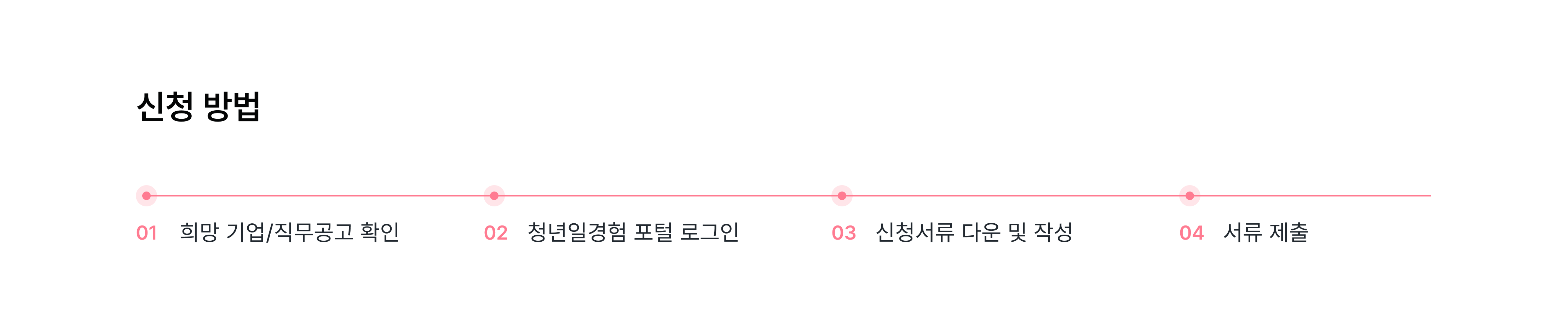 신청방법_pc.png