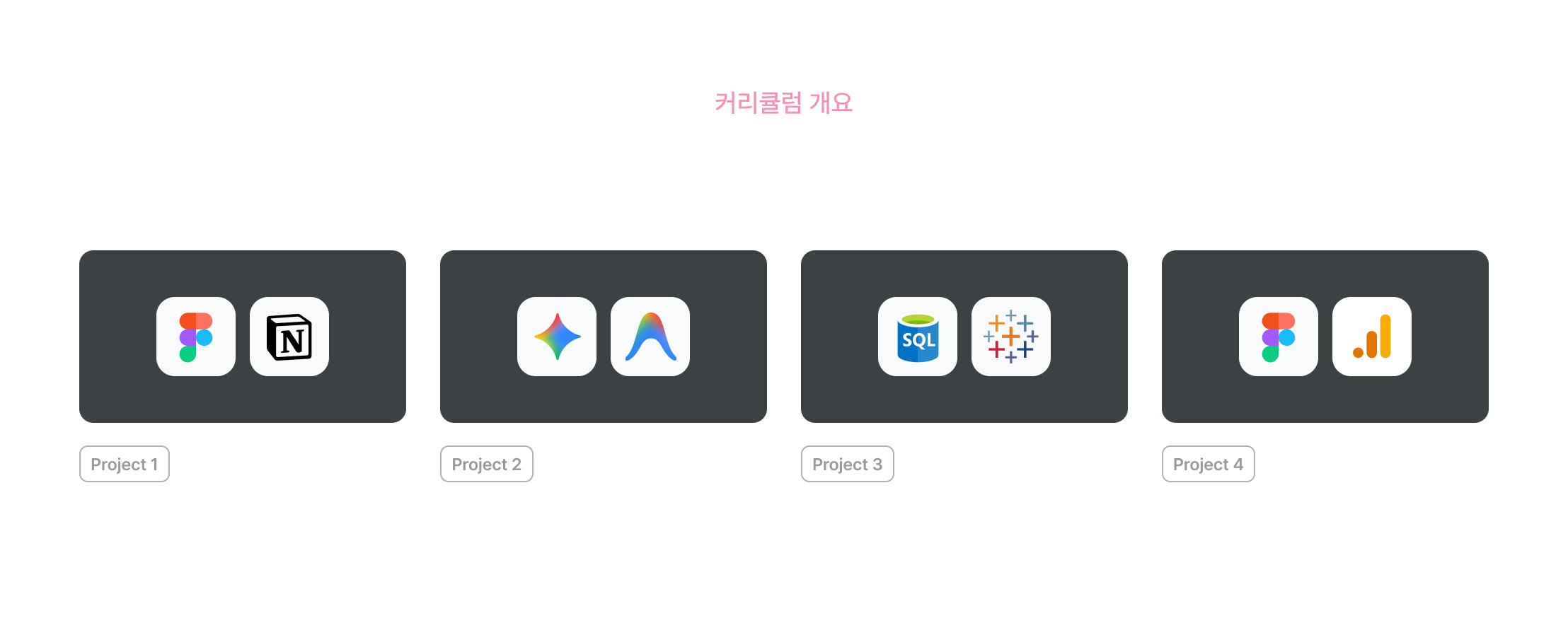 PM 커리큘럼, 실무 툴 활용 교육, AI PM 기본 교육, 서비스 디자인 스프린트, AI AGENT 제작, SQL 데이터 분석, AI 프로젝트 리딩, Figma 교육, Notion 활용, 데이터 분석 실습, 4가지 프로젝트 교육, PM 실무 툴, 데이터 시각화 교육, AI 활용 PM, 프로젝트 기반 교육