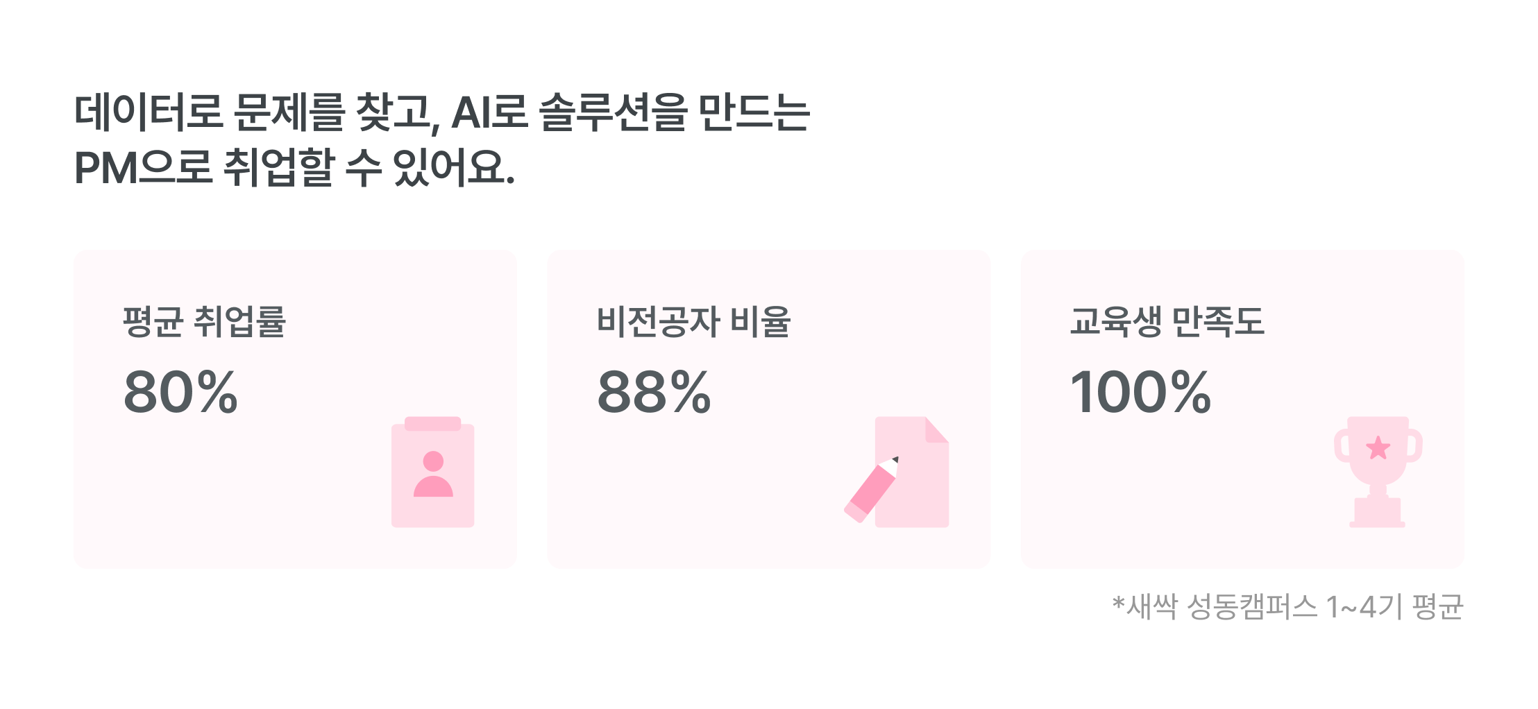 데이터 분석가 취업률, 89% 취업성공률, 비전공자 데이터 교육, 86% 비전공자 비율, 100% 교육생 만족도, 데이터 기반 분석, 데이터 시각화 교육, 취업 보장 교육, 새싹 강서캠퍼스, 데이터 분석 커리큘럼, 실무 데이터 교육, 데이터 취업 과정, 비전공자 특화 교육, 데이터 직무 전환, 취업 성공 데이터 교육, 서비스 기획, 데이터 기반 기획, AI 솔루션 설계, 시각화, 비즈니스 임팩트, 문제 해결