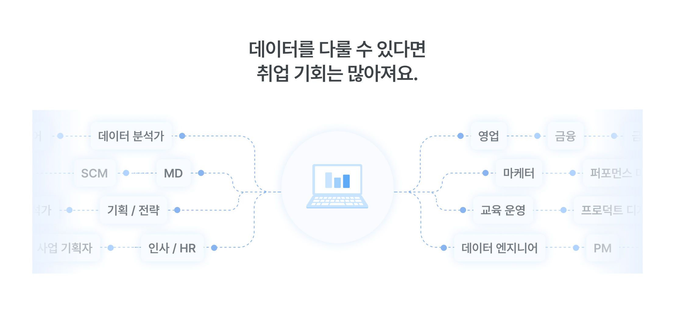 데이터 분석가, 양성과정, AI 교육, 비전공자 취업, 데이터 분석 교육, 직무 전환, 취업 교육, 데이터 분석 커리어, 비전공자 데이터 직무, 서울시 데이터 교육, 데이터 직무 교육, AI 활용 교육, 데이터 시각화, 데이터 분석 취업, 데이터 역량 강화