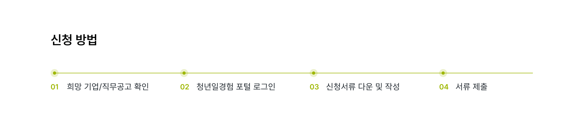 신청방법_pc.png